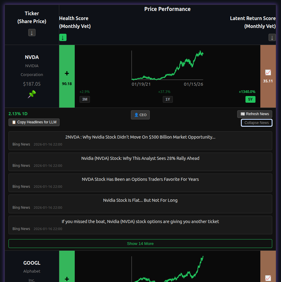 Portfolio News Feature
