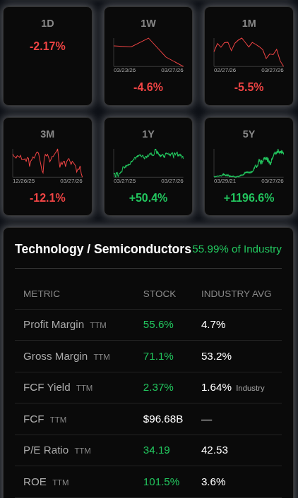 Stock Detail Feature