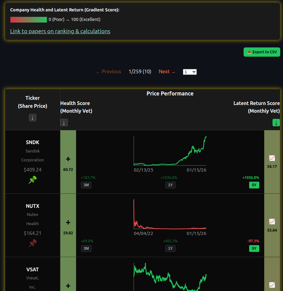 Stock Ranker Return View